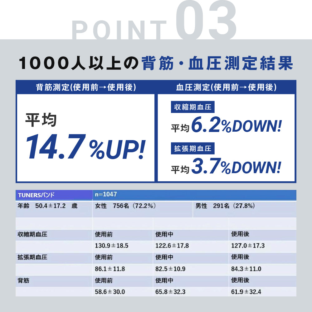 TUNERSバンド アクティブ