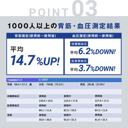 TUNERSバンド アクティブ