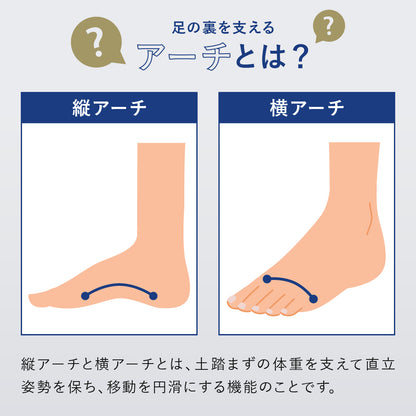 バランスインソール