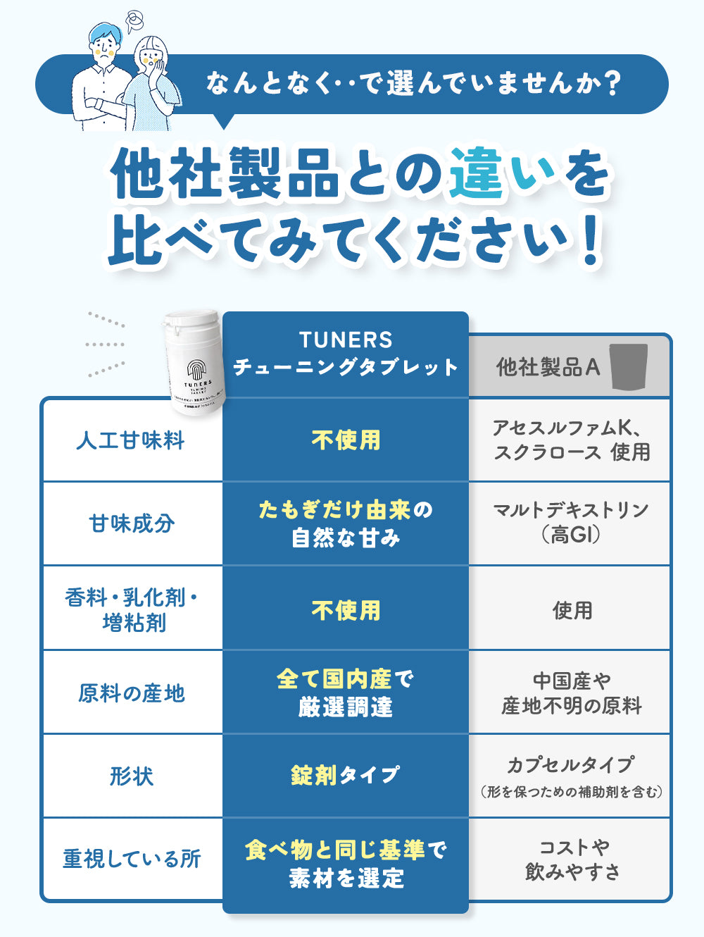 TUNING TABLETサプリメント