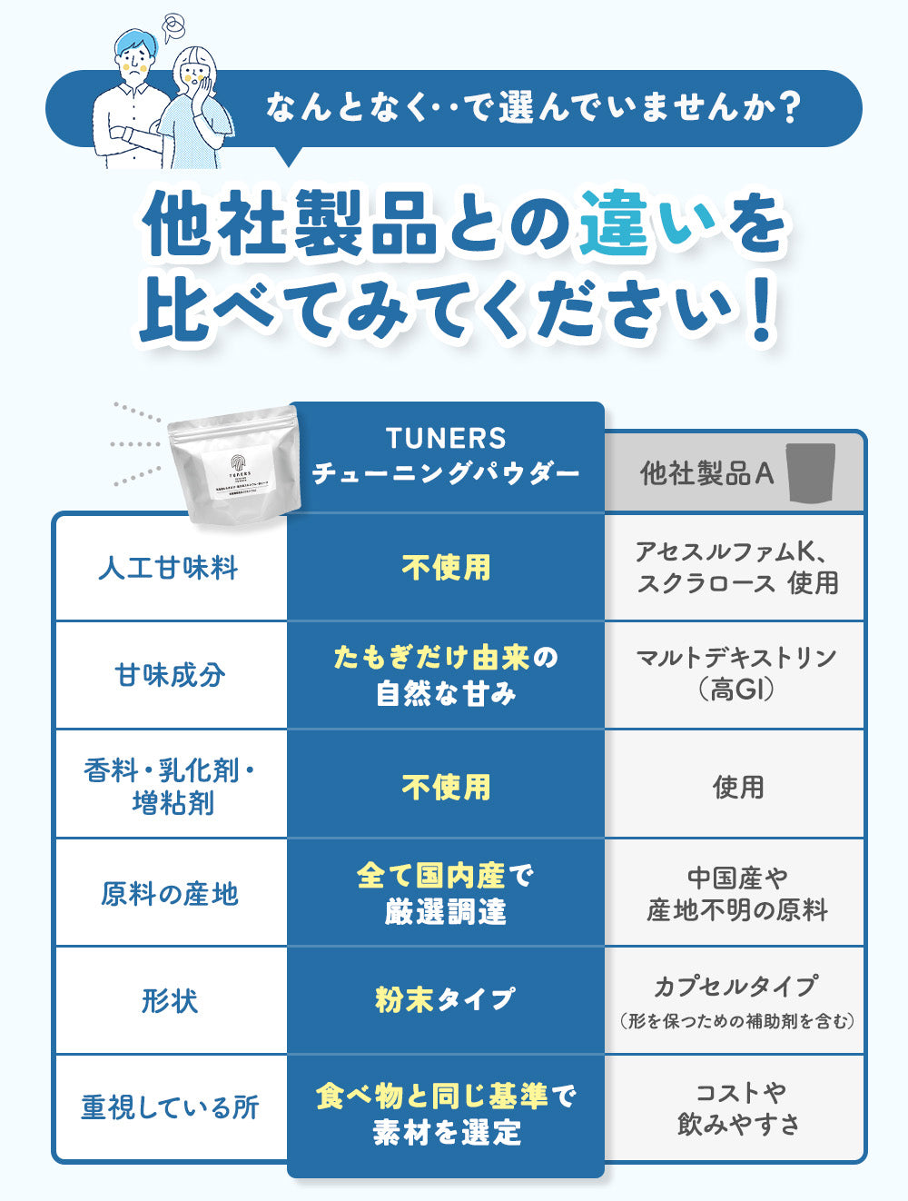 TUNING POWDER サプリメント